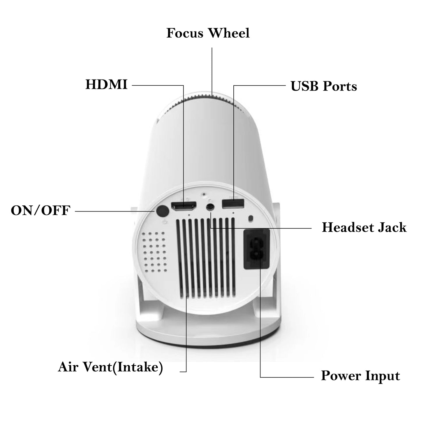 Verbo Projectors