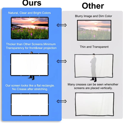 Portable Projector Screen, 4K HD