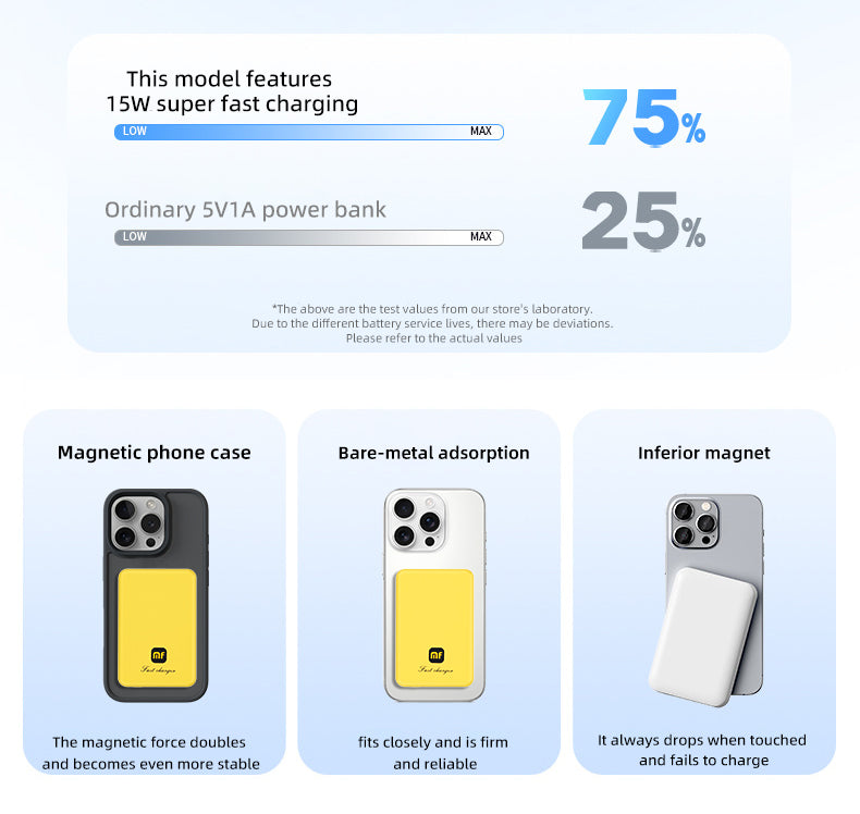 Verbo Magnetic Power Bank Wireless Fast Charging Portable External Battery