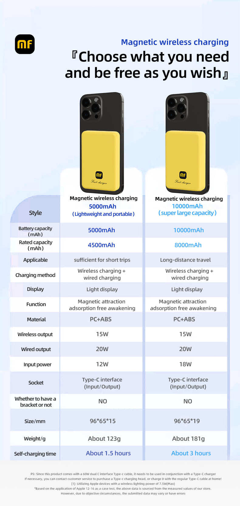 Verbo Magnetic Power Bank Wireless Fast Charging Portable External Battery